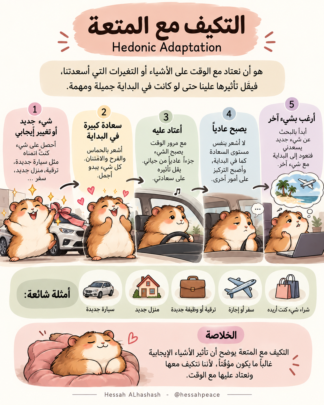 التكيف مع المتعة Hedonic Adaptation