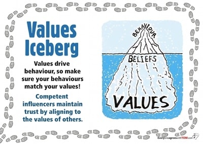 Values-Iceberg